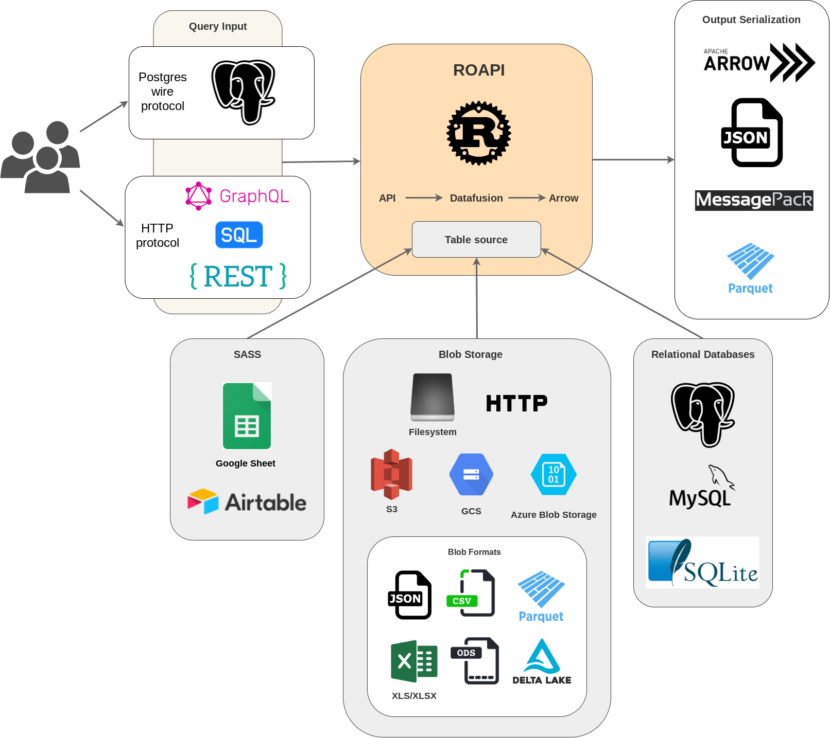 ROAPI